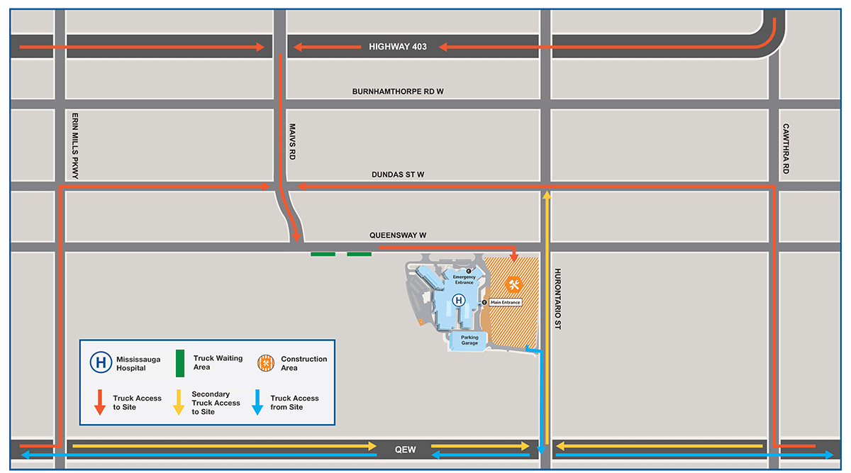 Truck Access to Mississauga Hospital Construction Site: trucks will travel from: QEW Wast-bound to Erin Mills Parkway, Dundas St W, Mavis Rd to Queensway West; QEW West-bound to Cawthra Rd, Dundas St W, Mavis Rd to Queensway West; Highway 403 (East and West bound) to Mavis Rd to Queensway West; Truck enter Mississauga Hospital Construction site from Queensway West.
Secondary truck access is from QEW (East and West bound) via Hurontario St to Dundas St W;
Truck acces From costruction site: Truck leave via Bronte College Road, to Hurontario South-bound to QEW (East and West bound). Construction Vehicle Lay-by is located on the South shoulder of Queensway W, just East of Mavis Rd.